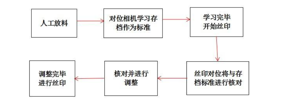 CCD厚膜91视频播放的应用